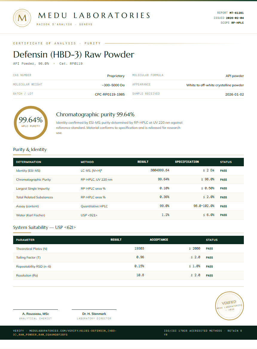 Defensin (HBD-3) Raw Powder Purity (HPLC) report by Medu Laboratories