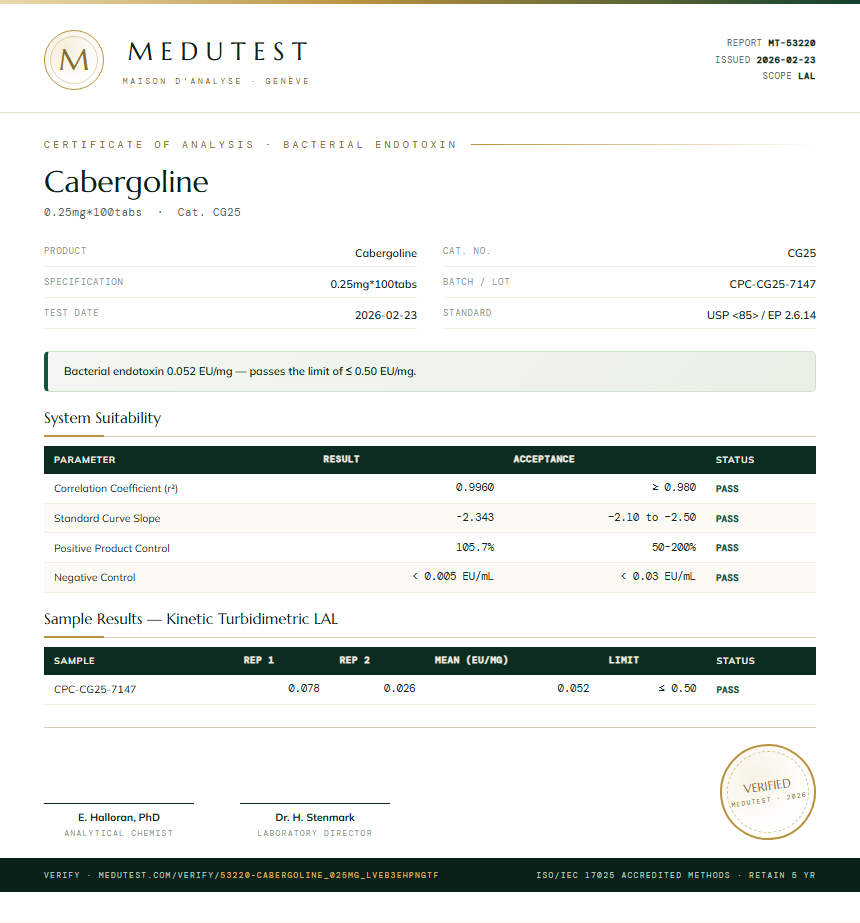 Cabergoline Endotoxin report by Medutest