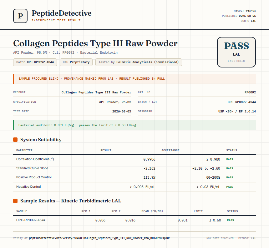 Collagen Peptides Type III Raw Powder Endotoxin report by PeptideDetective