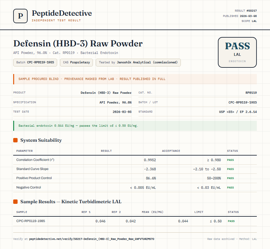 Defensin (HBD-3) Raw Powder Endotoxin report by PeptideDetective