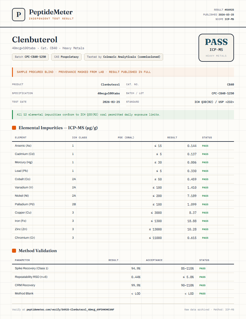 Clenbuterol Heavy Metals report by PeptideMeter