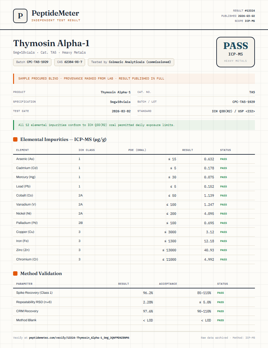 Thymosin Alpha-1 Heavy Metals report by PeptideMeter