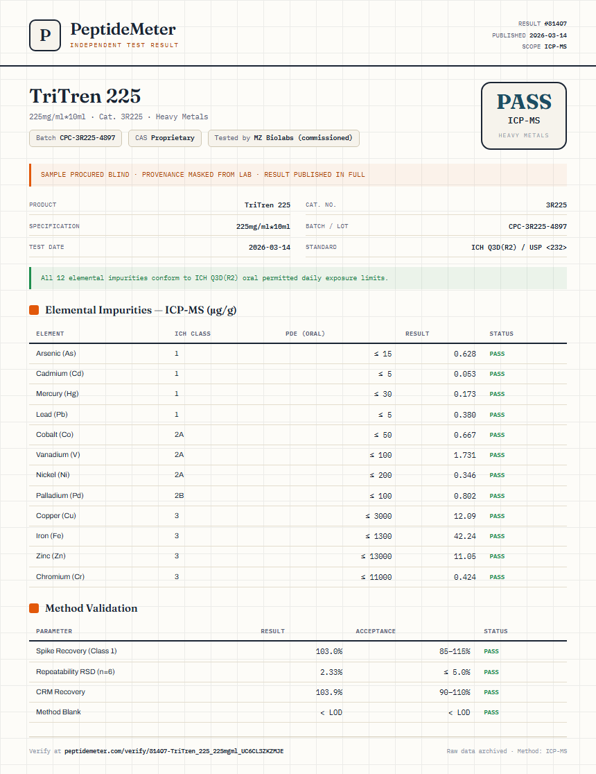 TriTren 225 Heavy Metals report by PeptideMeter