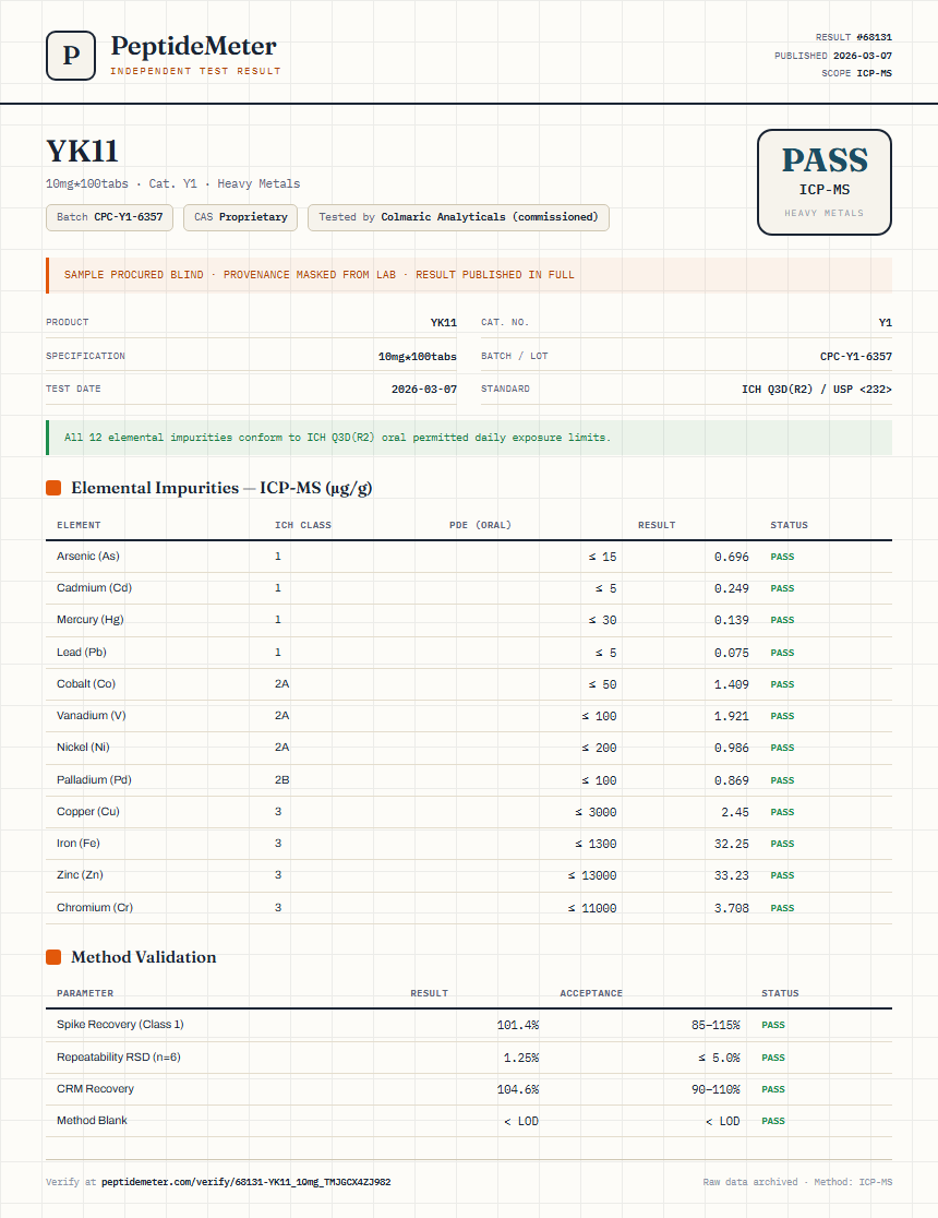 YK11 Heavy Metals report by PeptideMeter
