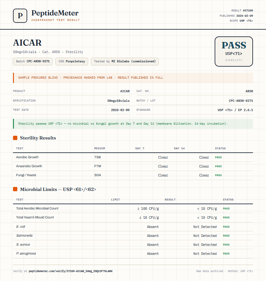 AICAR Sterility report by PeptideMeter