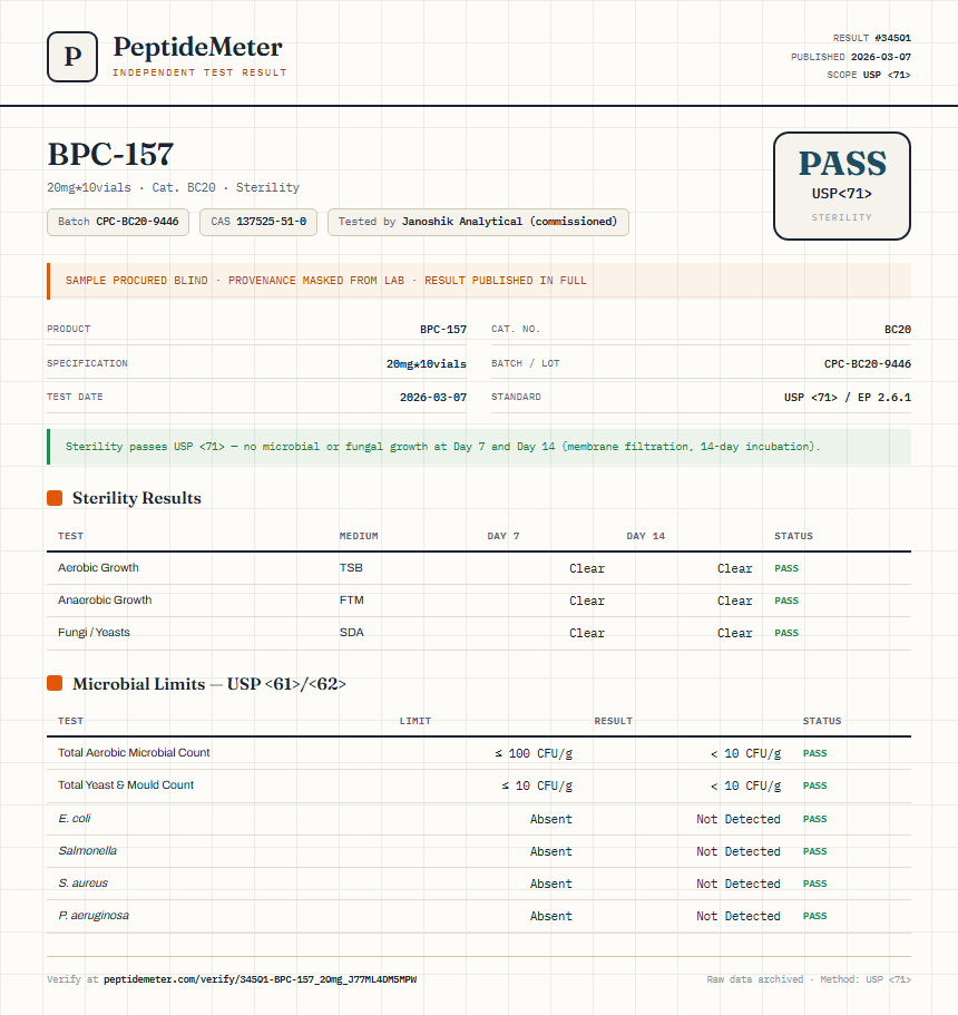 BPC157 10mg + TB500 10mg Blend Sterility report by PeptideMeter