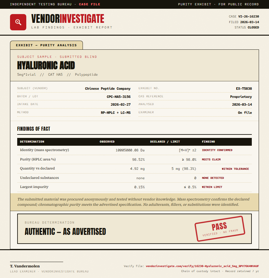Hyaluronic acid Purity (HPLC) report by VendorInvestigate