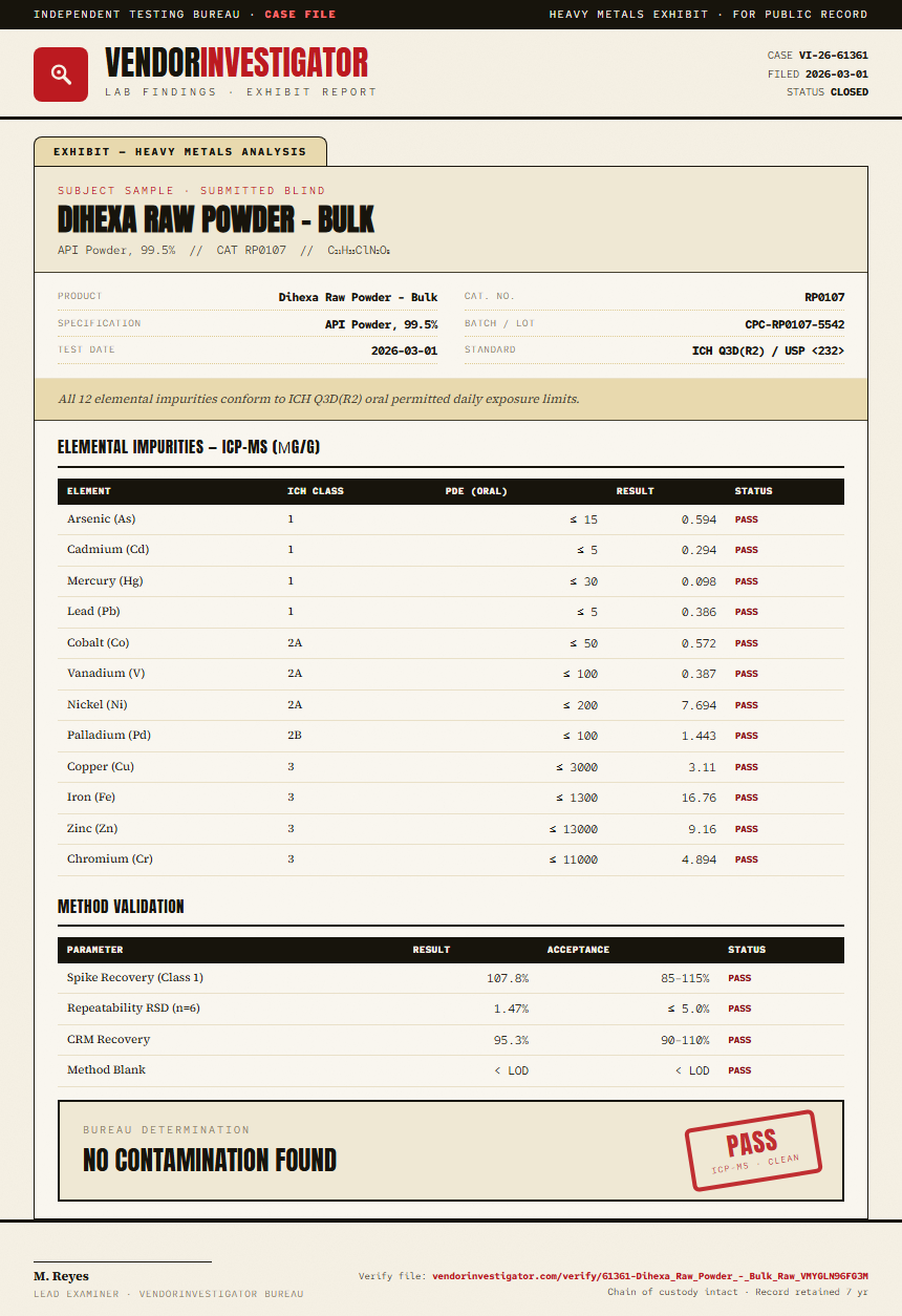 Dihexa Raw Powder - Bulk Heavy Metals report by VendorInvestigator