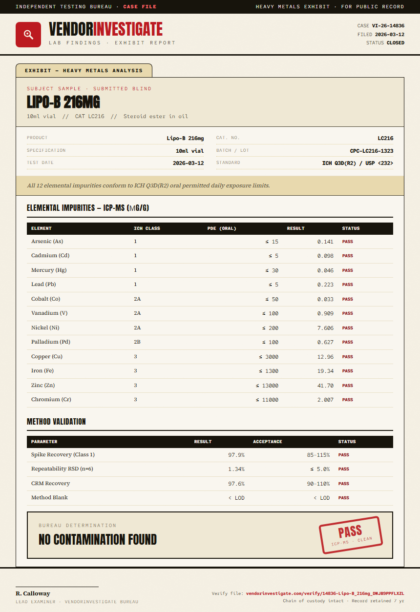 Lipo-B 216mg Heavy Metals report by VendorInvestigate