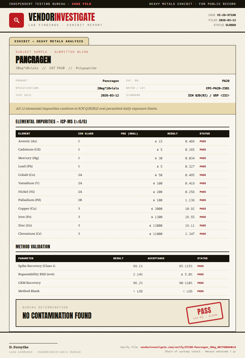 Pancragen Heavy Metals report by VendorInvestigate