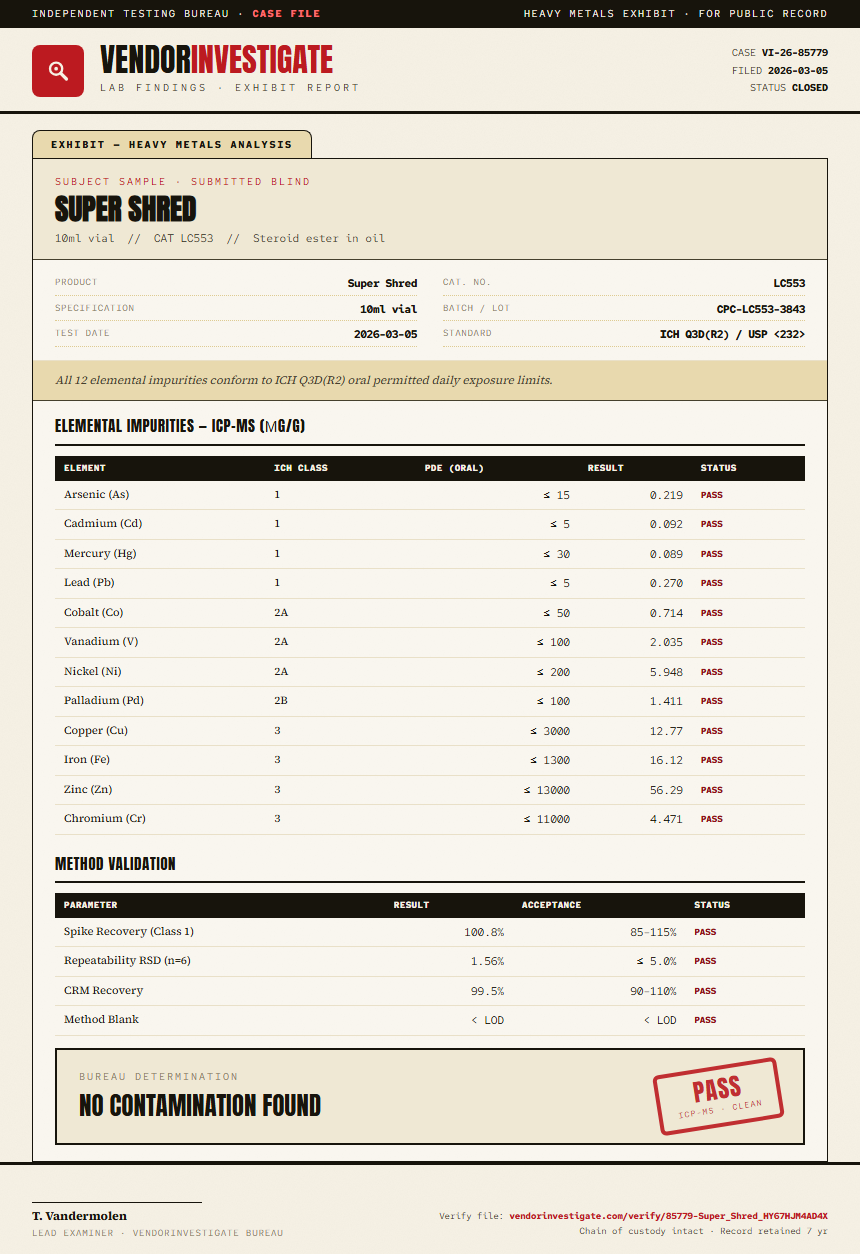 Super Shred Heavy Metals report by VendorInvestigate